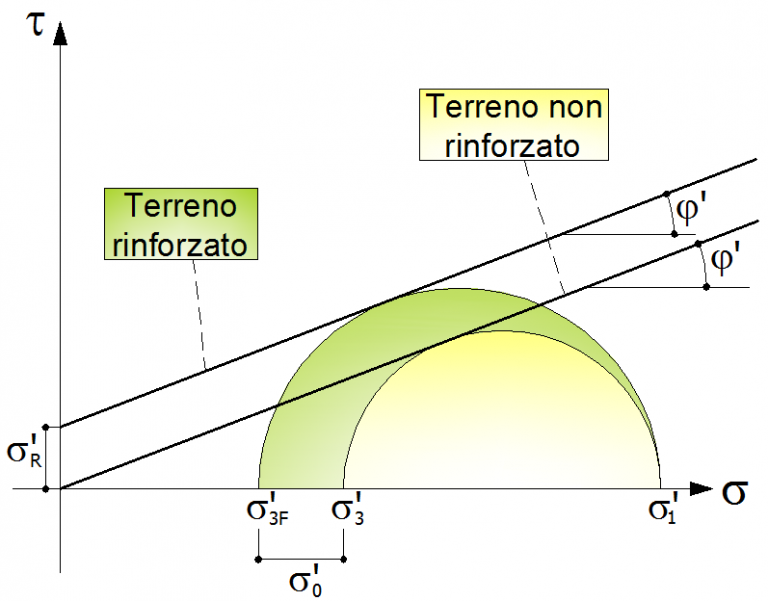 mohr coulomb theory Gomeeting