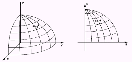 modulo di deformabilità rappresentazione