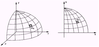 modulo di deformabilità rappresentazione 2