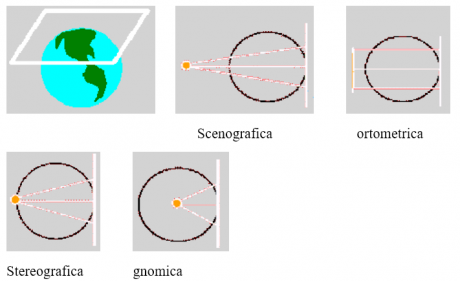 tipi di proiezioni geometriche rappresentazione