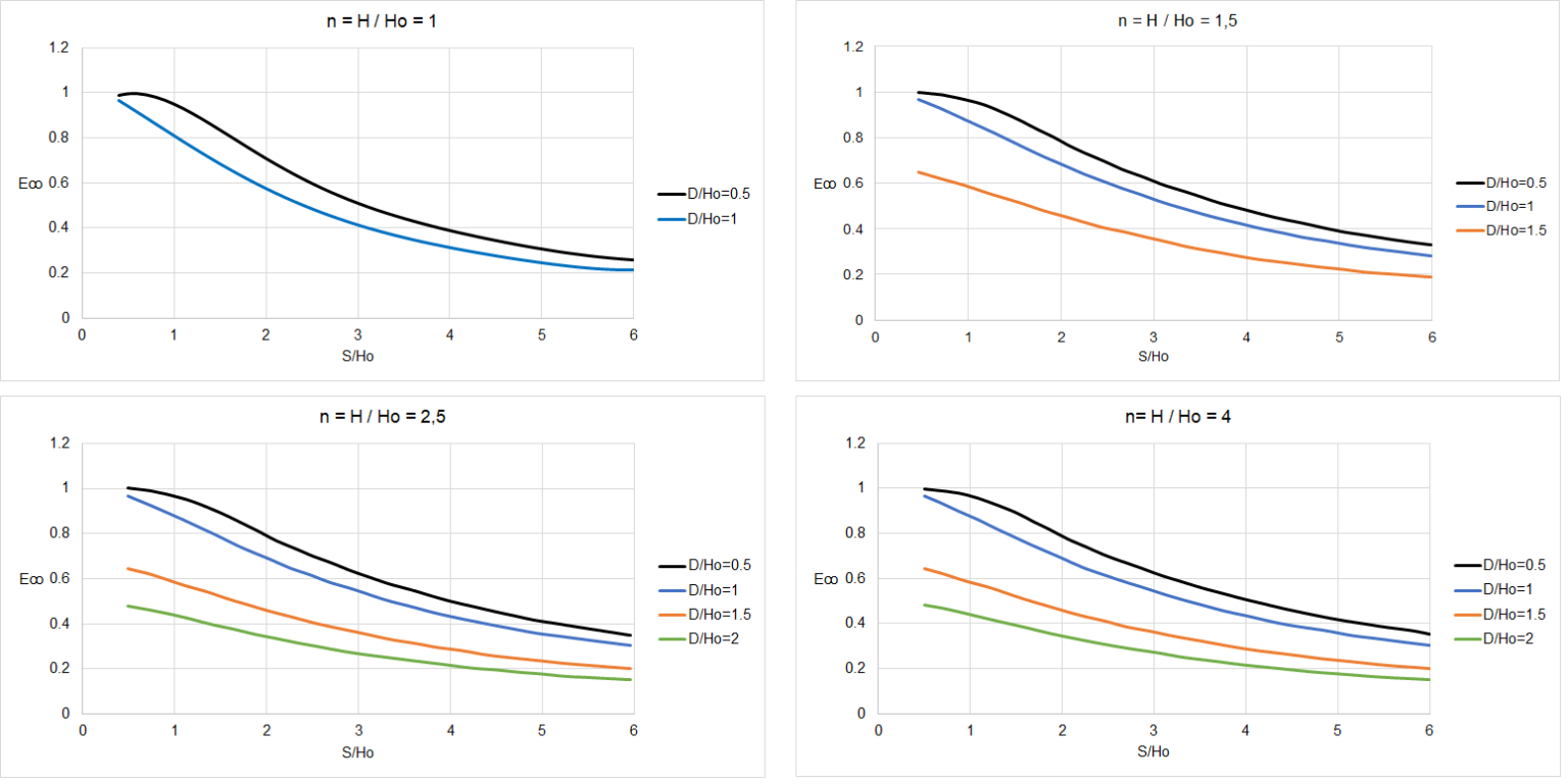 Abachi Efficienza – rapporto S/Ho trincee drenanti