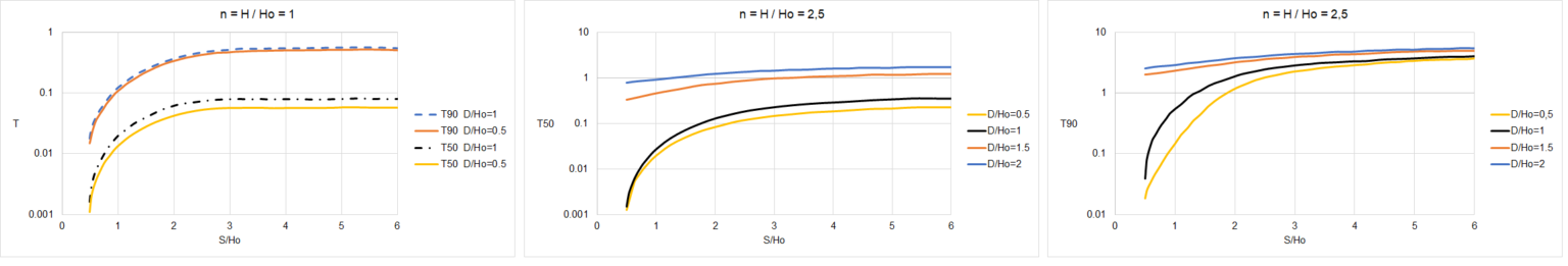 grafici trincee drenanti