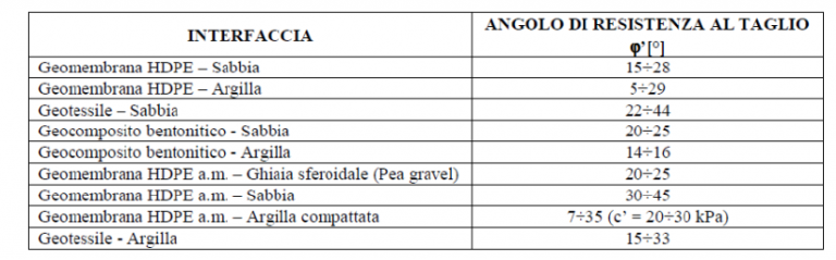 tabella delta 1 capping