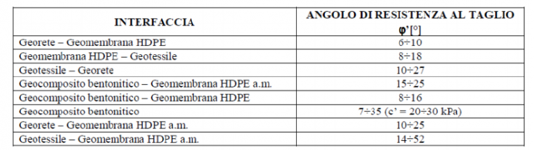 tabella delta 2 capping