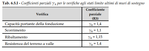 tabella gamma r capping
