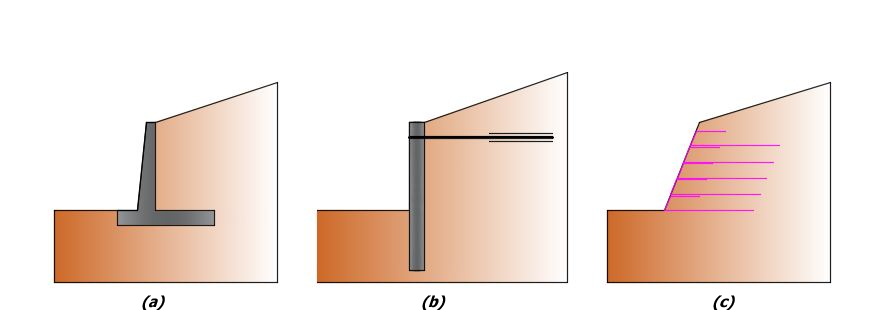 terre rinforzate schema 1