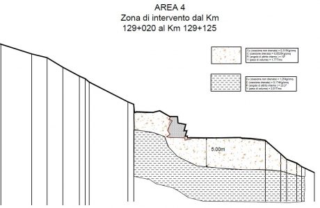 modello geotecnico