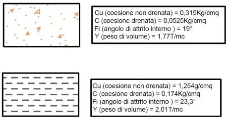 legenda modello geotecnico