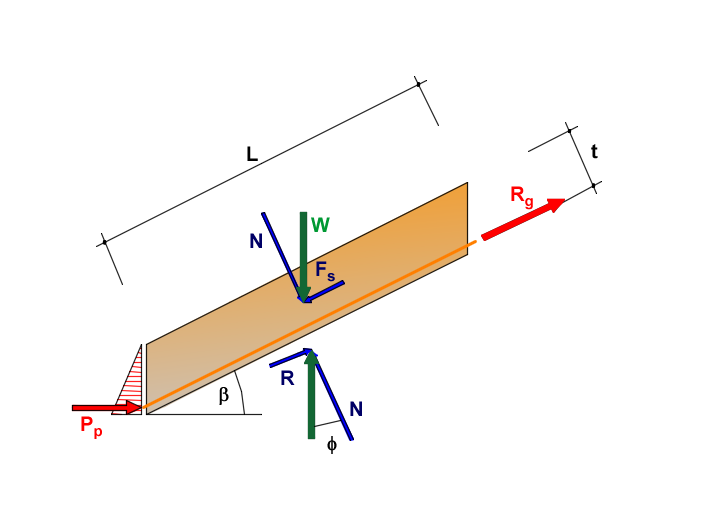 schema pendio capping