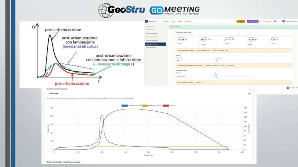 Invarianza idraulica e idrologica: idrogrammi pre e post urbanizzazione e calcolo con GeoStru Invarianza Idraulica NX