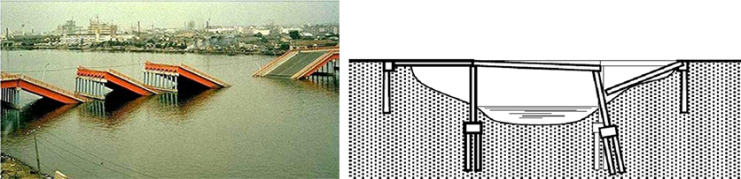 Ponte Showa (Giappone)